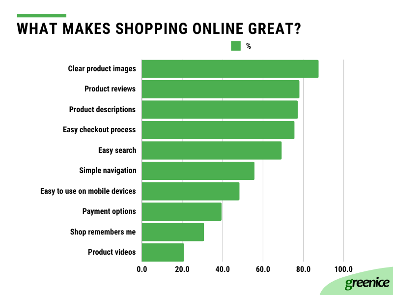 great customer experience components